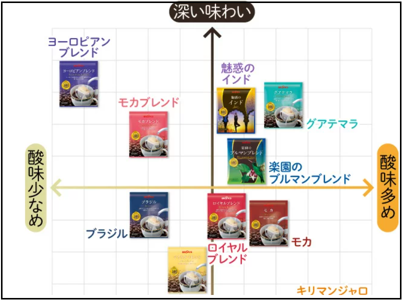 ブルックスコーヒーの口コミ